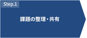 STEP1 課題の整理・共有